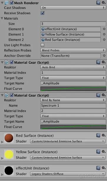 【Unity3D】 Unity Chan项目分享_自定义_07